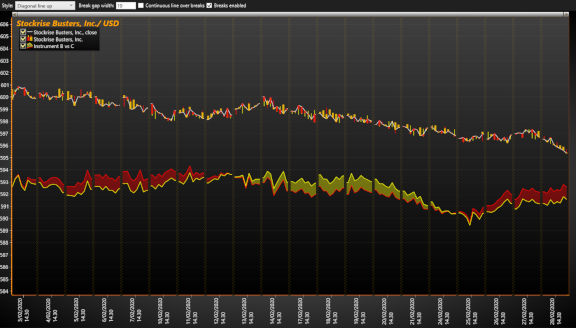 TradingScaleBreaks