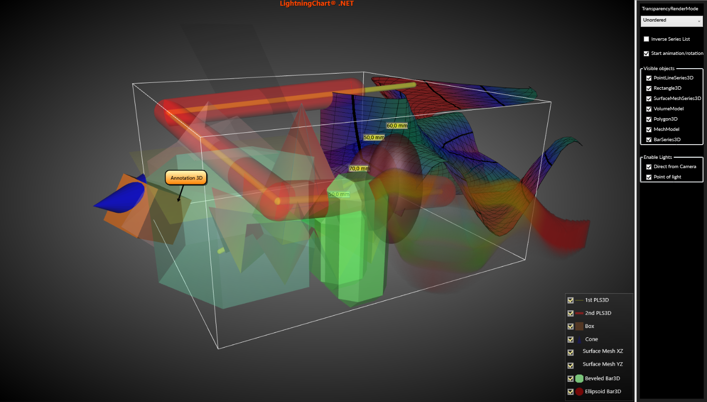 TranslucentChart3D