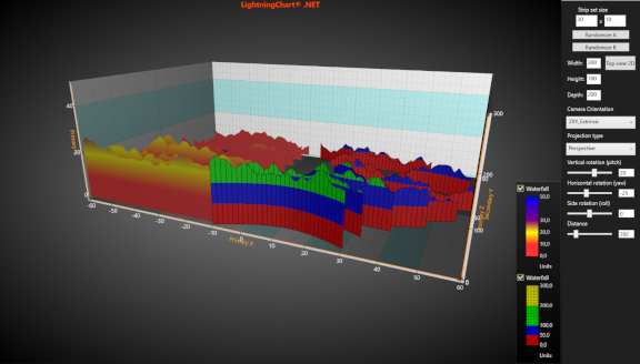 WaterFall3D