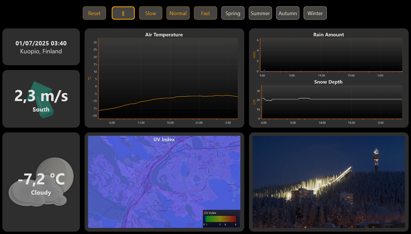 WeatherDashboard