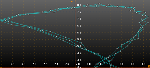 Example of FreeformPointLineSeries