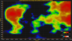 HeatmapWithLegends
