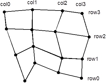 IntensityMeshSeries nodes