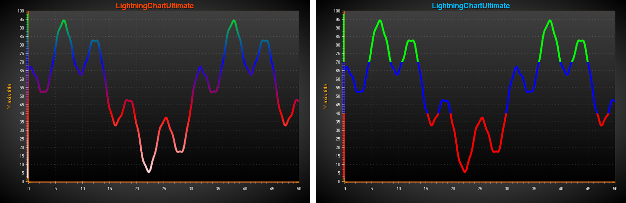 Line coloring, UsePalette for series and YAxis