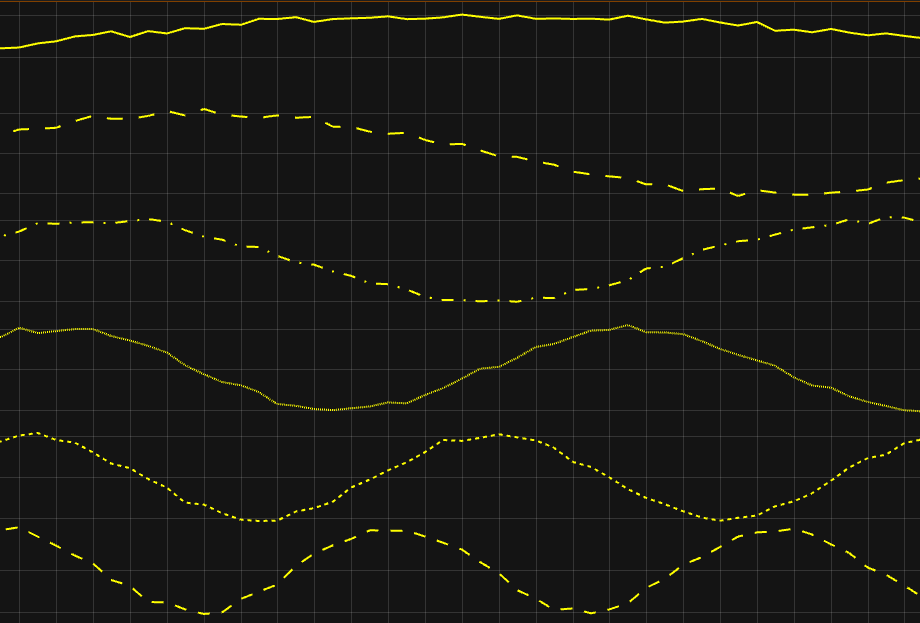 LineStyle properties