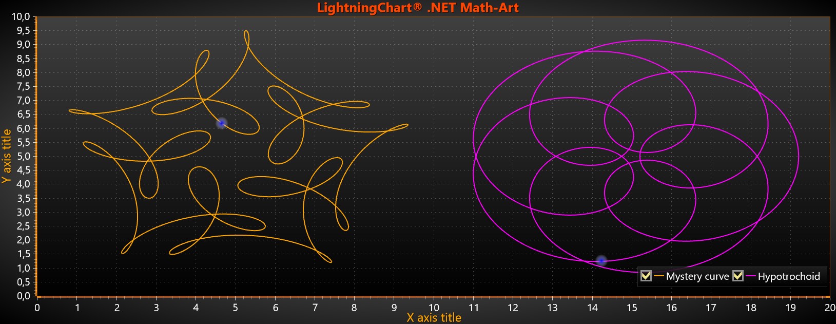 Example of LiteFreeformLineSeries