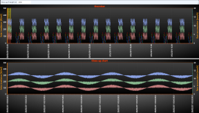 LongDataAnalysis