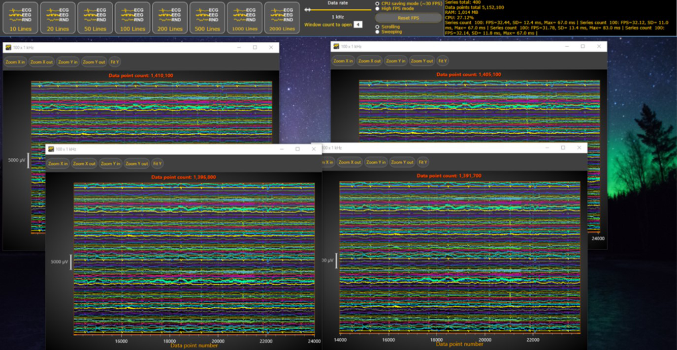 Multiple Windows approach