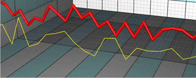 PointLineSeries3D LineStyle properties