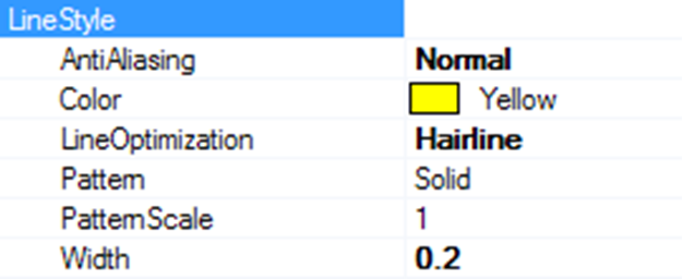 PointLineSeries3D LineStyle properties