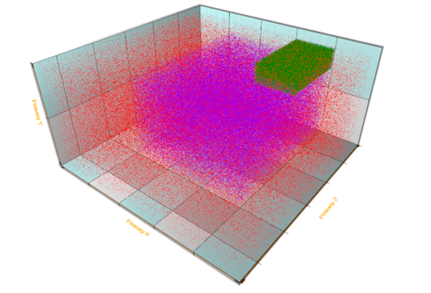 PointLineSeries3D Millions of scatter points