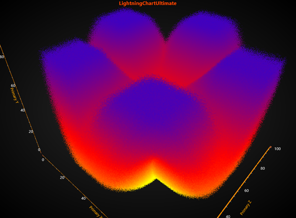 PointLineSeries3D Millions of colored scatter points