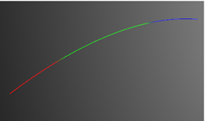 PointLineSeries3D MultiColorLine