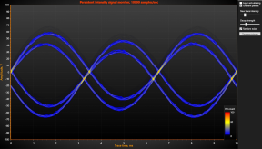 PersistentIntensitySignal
