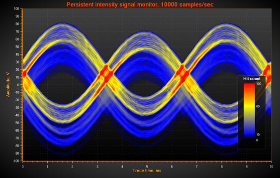 Example of PersistentSeriesRenderingIntensityLayer