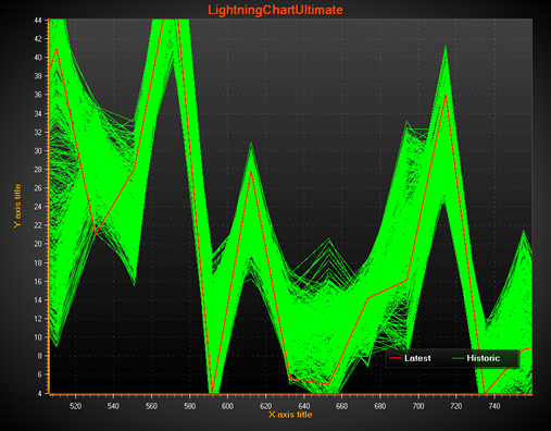 Example of PersistentSeriesRenderingLayer
