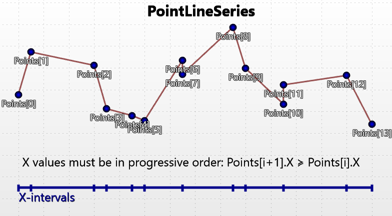 Overview of PointLineSeries