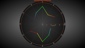 PolarLineMultiColoredByEvent