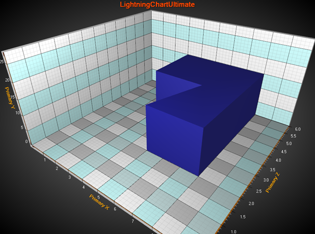 Polygon3D example