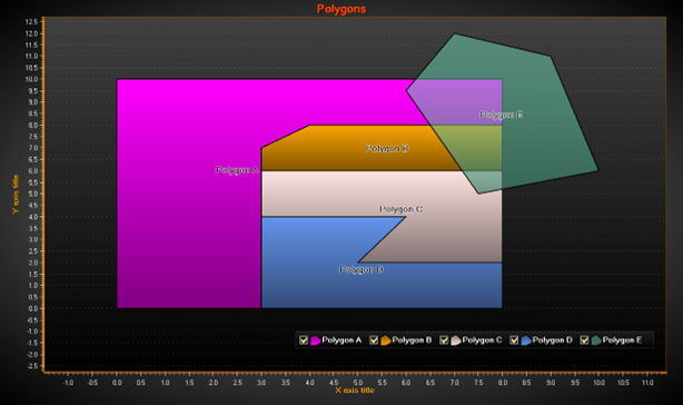 Example of PolygonSeries