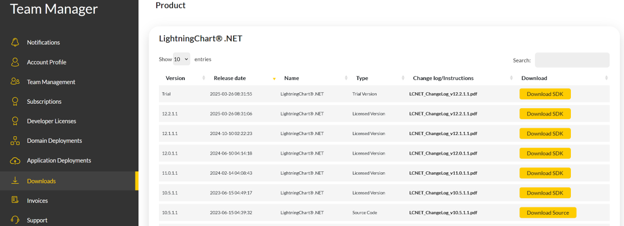 Downloads