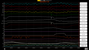 RaceCarTelemetry2
