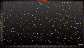 ScatterTracking