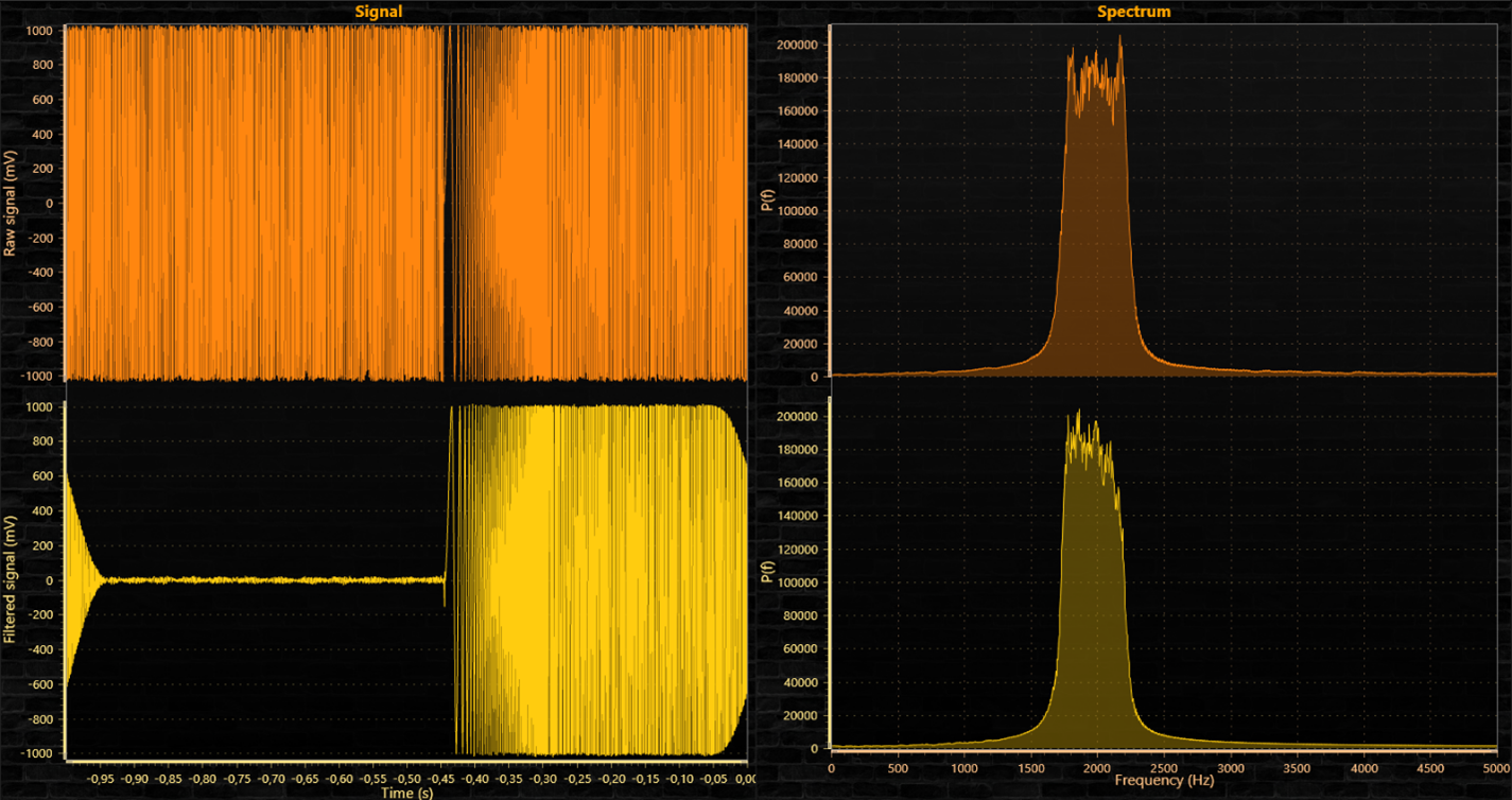 Signal tools, Signal filters