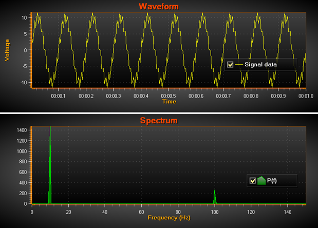 Signal tools, SpectrumCalculator