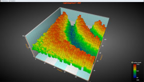 SteppingMesh3D