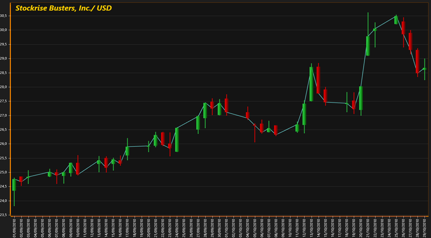 Example of StockSeries with CandleStick
