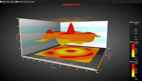 SurfaceFlatContourProjection