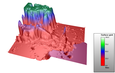 SurfaceGridSeries3D ContourPalette
