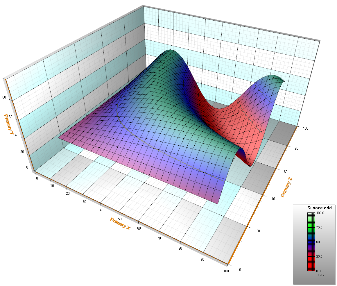 SurfaceGridSeries3D default