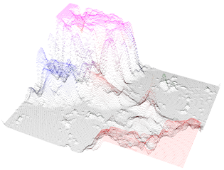 SurfaceGridSeries3D DotsSourcePointColored