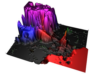 SurfaceGridSeries3D FromSurfacePoints