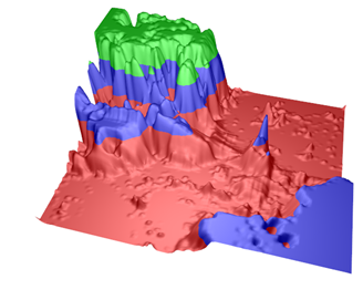 SurfaceGridSeries3D PalettedByY
