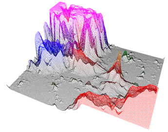 SurfaceGridSeries3D SourcePointColored