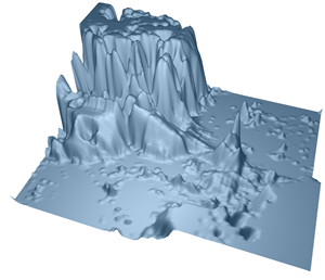 SurfaceGridSeries3D Toned