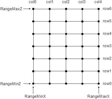 SurfaceGridSeries3D nodes