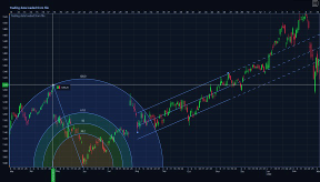 TraderDrawingToolsPreDefined