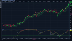 TraderNestedIndicators