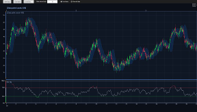 TraderPerformance