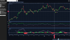 TraderTechnicalIndicators