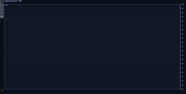 TradingChart