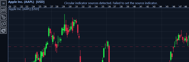 TradingChart, error message