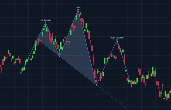 TradingChart, Head and Shoulders