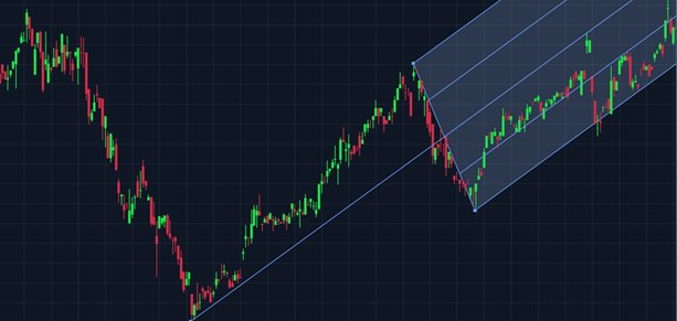 TradingChart, Pitchfork