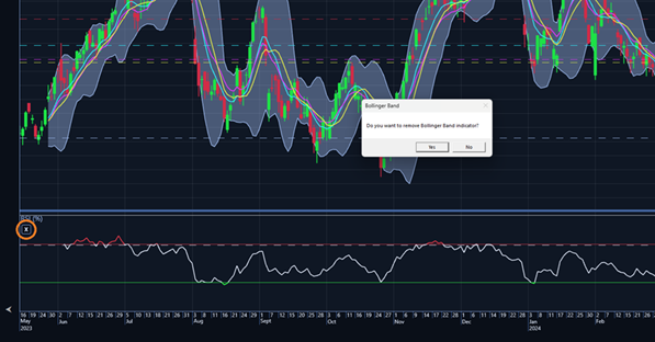 TradingChart Remove indicators