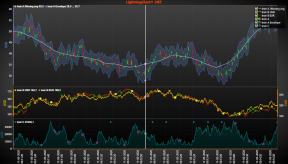 TradingMultiSegment